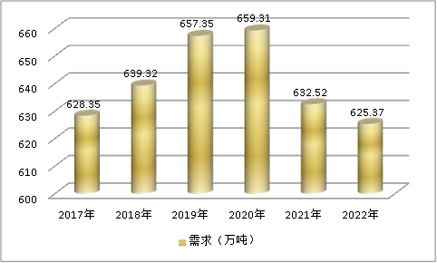 中国建筑涂料行业市场发展现状市场供给与需求调研研究分析
