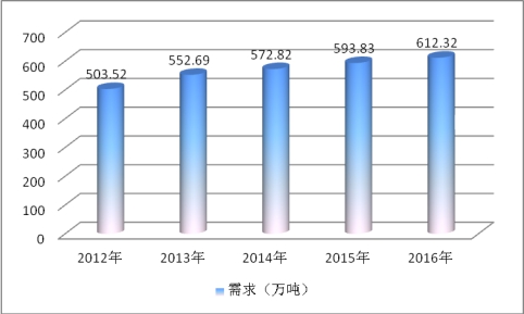 全球建筑涂料行业市场调研分析