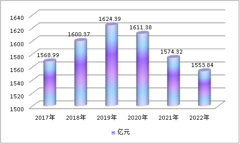 中国建筑涂料行业市场规模调研分析