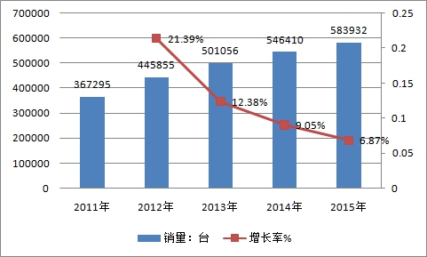 全球房产行业市场发展现状调研分析