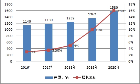 中国防水材料行业发展现状研究及市场规模调研分析