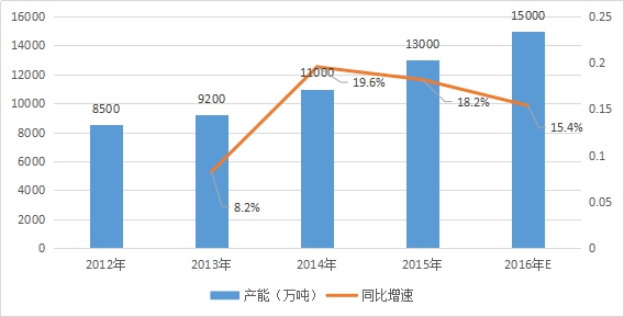 中国装配式建筑钢结构行业产能市场调研分析
