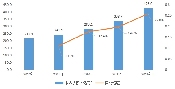 中国装配式建筑钢行业现状研究及市场规模趋势调研分析