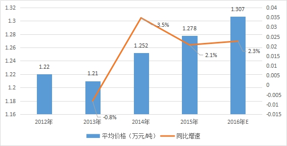 中国装配式建筑钢行业现状研究及市场规模趋势调研分析