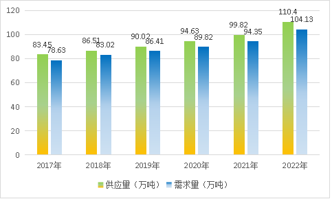 中国自动化立体仓库行业市场供需预测分析研究报告