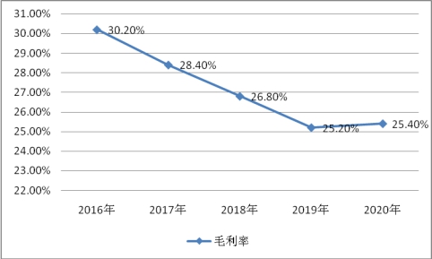 中国种衣剂行业发展前景市场盈利调研分析