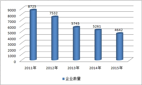 中国种业近年行业发展现状研究分析