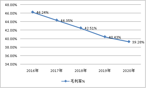 中国真空采血管产业生产预测调研及市场盈利预测趋势研究分析