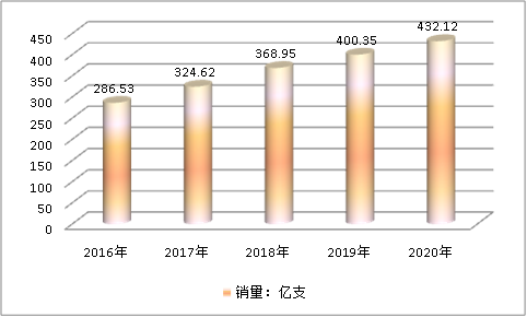 全球真空采血管行业市场需求调研分析