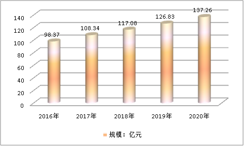 中国真空采血管行业发展现状研究调研分析