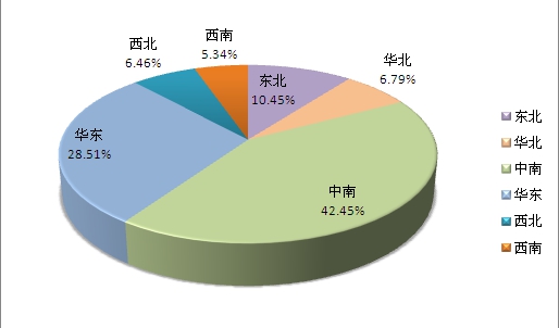 中国指纹锁行业市场生产现状及趋势预测调研分析