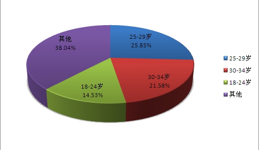 中国指纹锁近年行业发展现状及市场预测研究分析