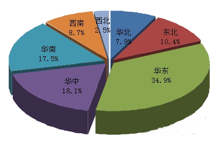 中国配合饲料行业现状及市场发展研究分析