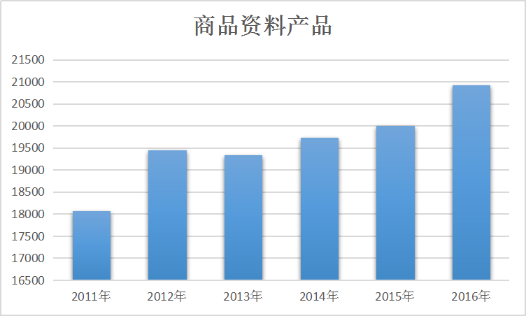 中国预混料行业现状及市场规模趋势调研分析