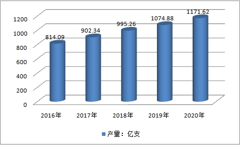 中国医药玻璃瓶行业市场发展调研研究预测分析