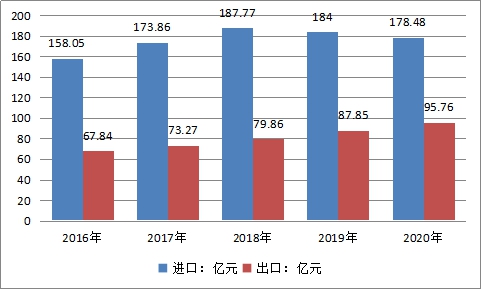 中国药用玻璃瓶行业市场规模预测调研分析