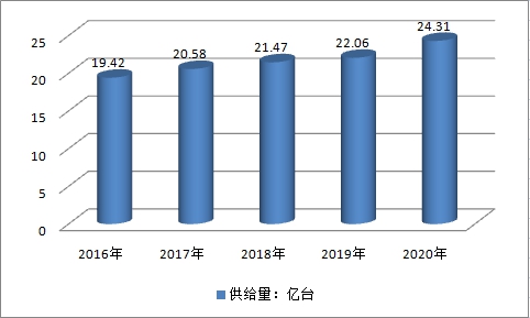 中国吻合器行业市场供给与需求情况调研预测分析