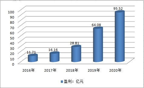 中国吻合器行业市场供给与需求情况调研预测分析