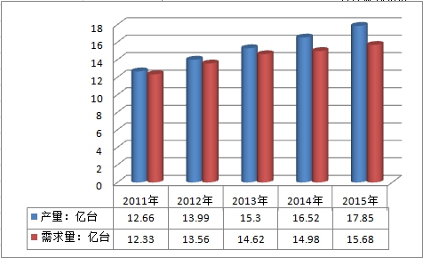 中国吻合器行业市场竞争分析及供给与需求研究分析