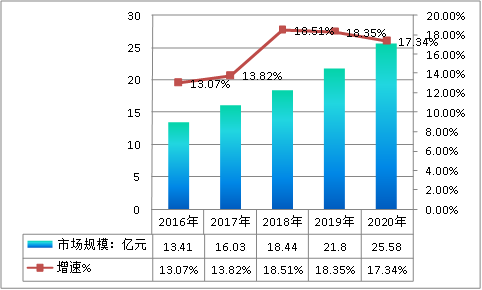中国痛风药物行业发展现状调研及市场规模预测研究分析