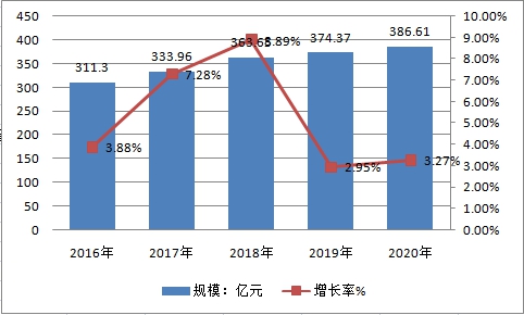 中国钛白粉行业市场规模预测调研分析
