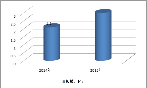 中国重载铁路岔道行业发展现状调研分析