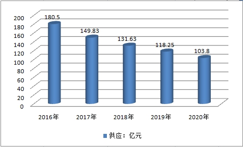 中国索具行业生产现状调研及市场供给与需求研究分析