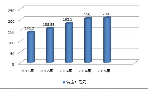 中国索具产业发展现状及市场供给与需求调研分析
