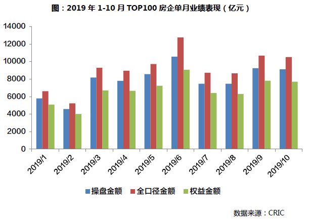 中国房地产行业调研报告 2019房企破产超400家