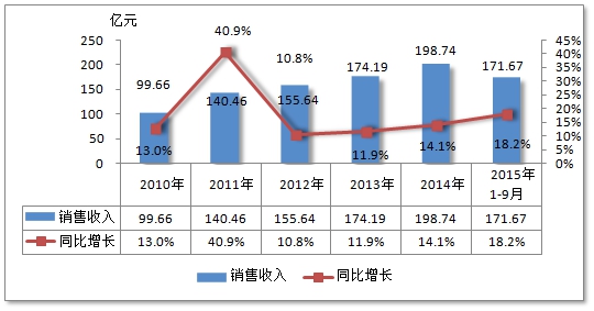 中国乳酸菌饮料行业现状研究及市场区域与销售收入调研分析