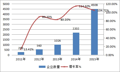 中国融资租赁产业发展现状市场调研趋势研究分析