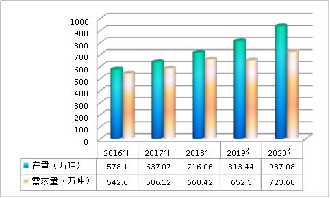中国水性涂料行业市场供给与需求调研趋势研究分析
