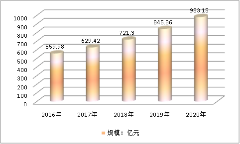 中国水性涂料行业发展现状调查及市场规模预测调研分析