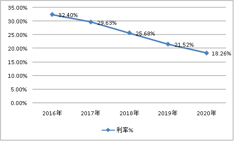 中国水性涂料行业发展现状调查及市场规模预测调研分析