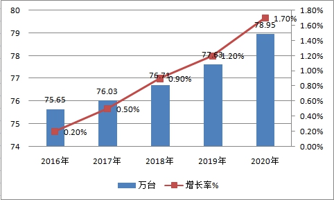 中国切削刀具市场现状研究及市场需求情况速增调研分析