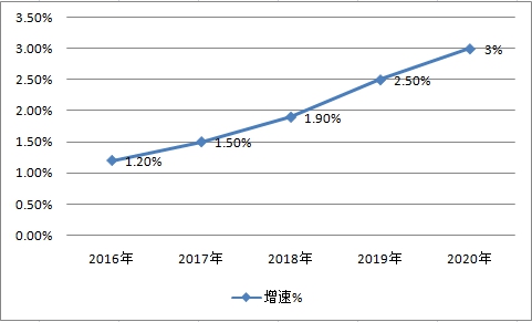 中国切削刀具市场现状研究及市场需求情况速增调研分析