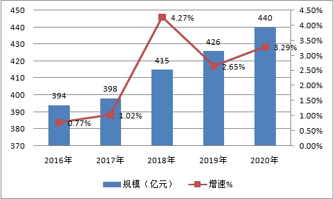 中国切割刀具行业市场发展规模速增调研预测分析