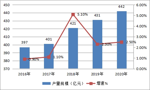 中国切割刀具行业市场发展规模速增调研预测分析