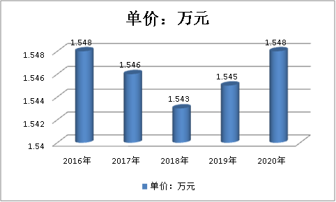 中国热熔胶行业市场价格调研预测分析