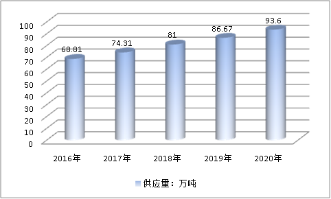 中国热熔胶行业现状分析及市场供给与需求调研分析