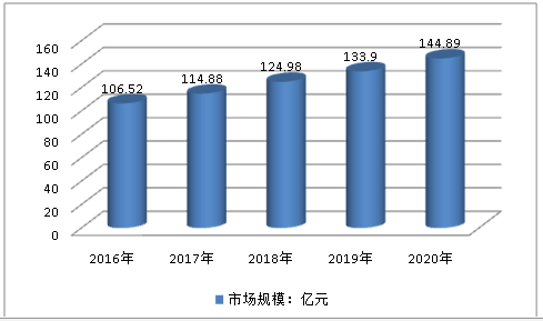 中国热熔胶行业规模市场预测调研分析