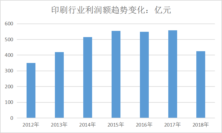 中国包装市场发展现状及行业规模趋势调研分析