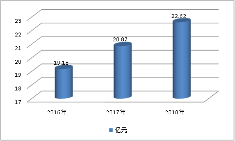 中国内饰件用汽车用胶黏剂市场应用需求研究分析