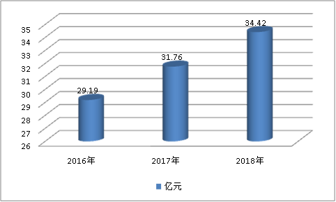 中国焊装工艺用汽车用胶黏剂市场调研预测研究分析