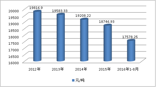 中国汽车胶黏剂行业市场现状价格研究及规模现状及预测调研分析