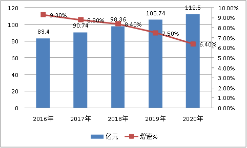 中国汽车胶黏剂行业市场现状价格研究及规模现状及预测调研分析