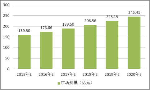 中国汽车摩擦材料行业市场规模及出口市场前景预测分析