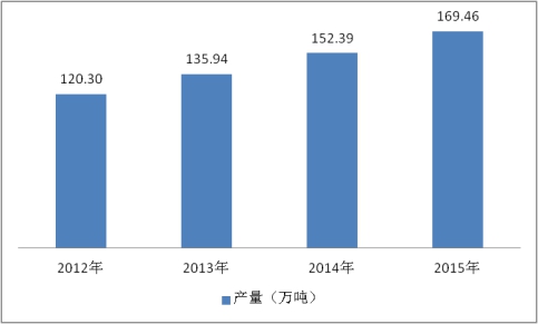 中国摩擦材料行业现状调研及市场规模产值研究分析
