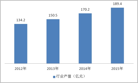 中国摩擦材料行业现状调研及市场规模产值研究分析