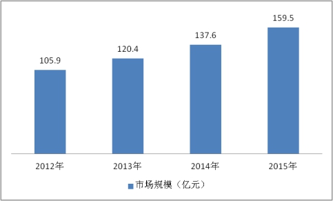 中国摩擦材料行业现状调研及市场规模产值研究分析